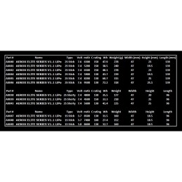 AEROX ELITE LIPO 5600MAH SHORTY 7.4V 130C 25MM