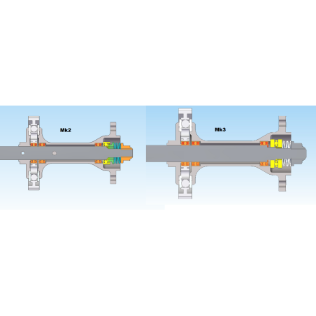 differentiels MK2 et MK3