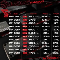 LIPO LIHV 8700MAH 1S  SHORTY 3.8V - RUDDOG